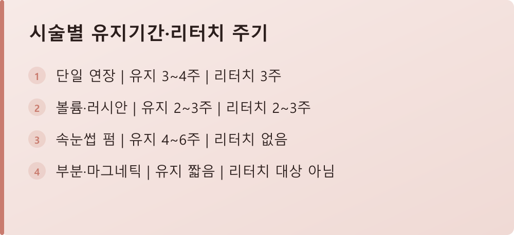 시술별 유지기간·리터치 주기