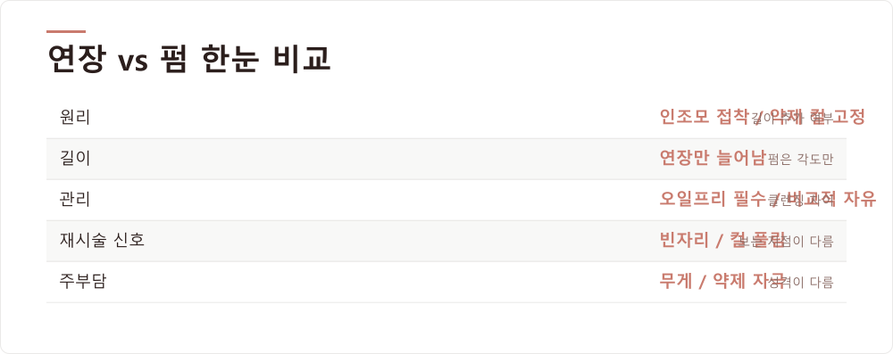 연장 vs 펌 한눈 비교