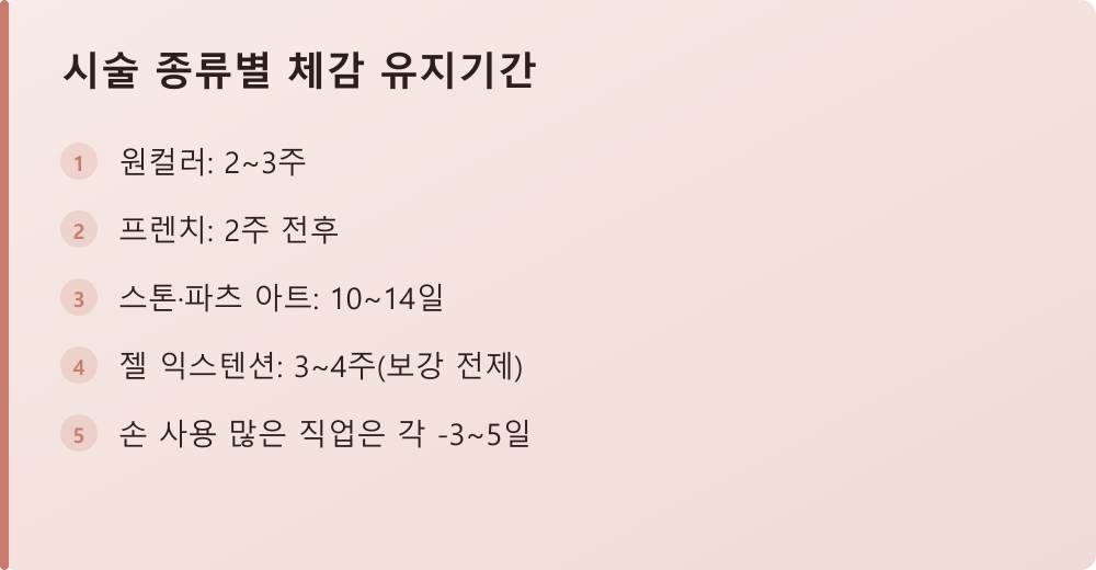 시술 종류별 체감 유지기간