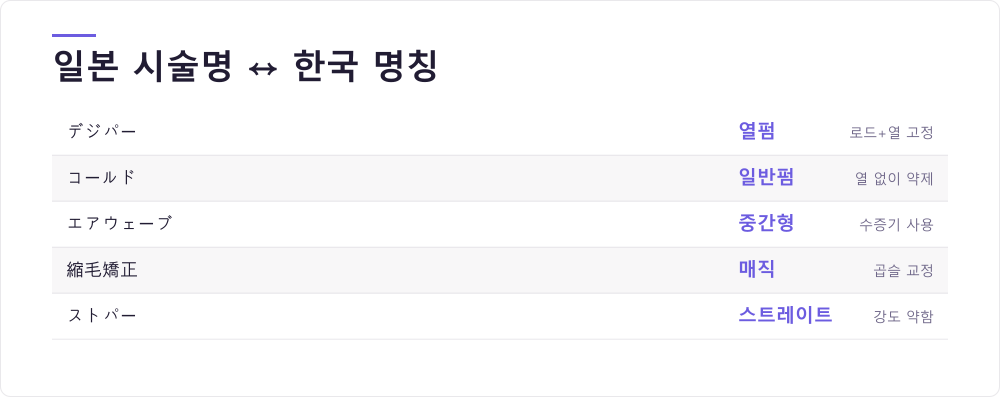 일본 시술명 ↔ 한국 명칭