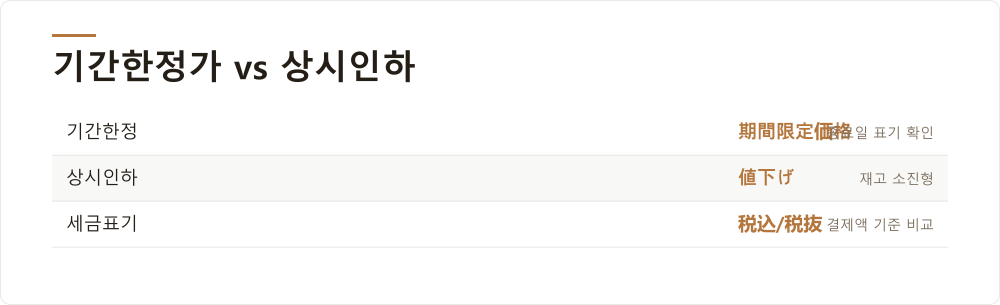 기간한정가 vs 상시인하