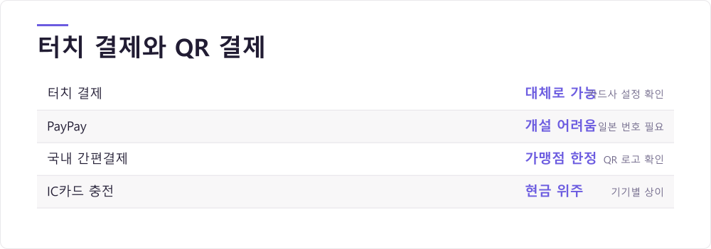 터치 결제와 QR 결제