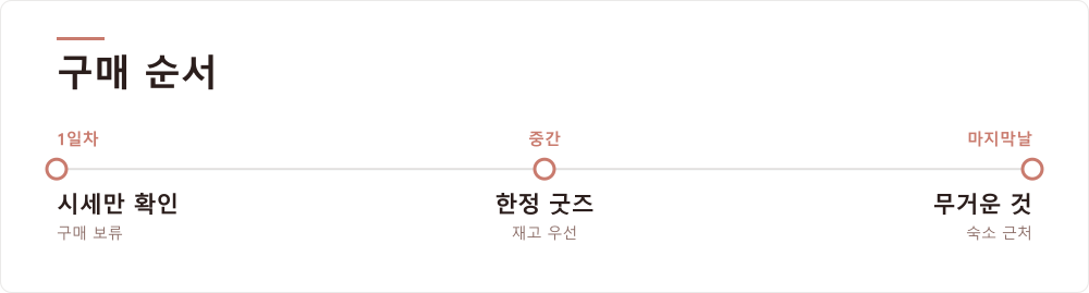 구매 순서
