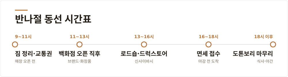 반나절 동선 시간표