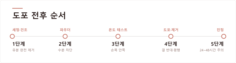 도포 전후 순서