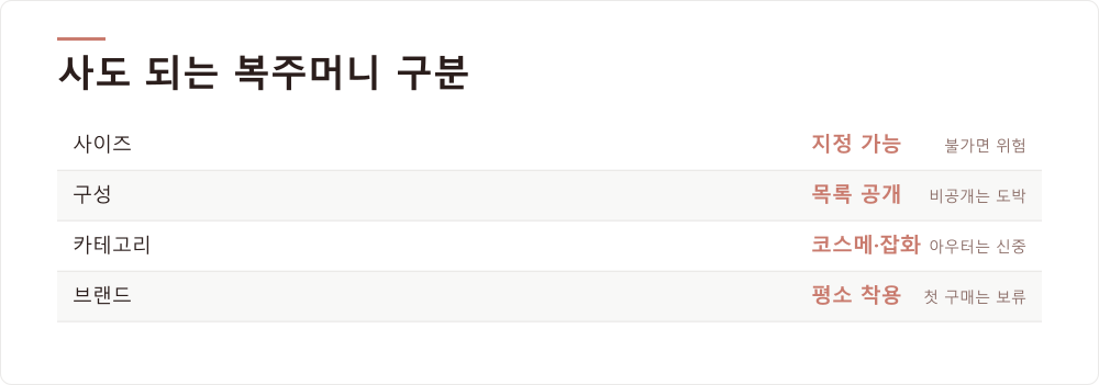 사도 되는 복주머니 구분