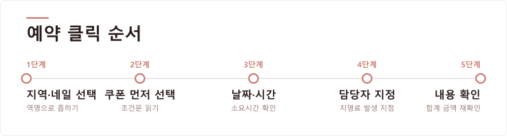 예약 클릭 순서