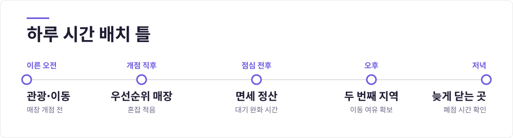 하루 시간 배치 틀