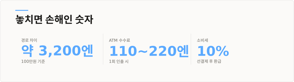 놓치면 손해인 숫자