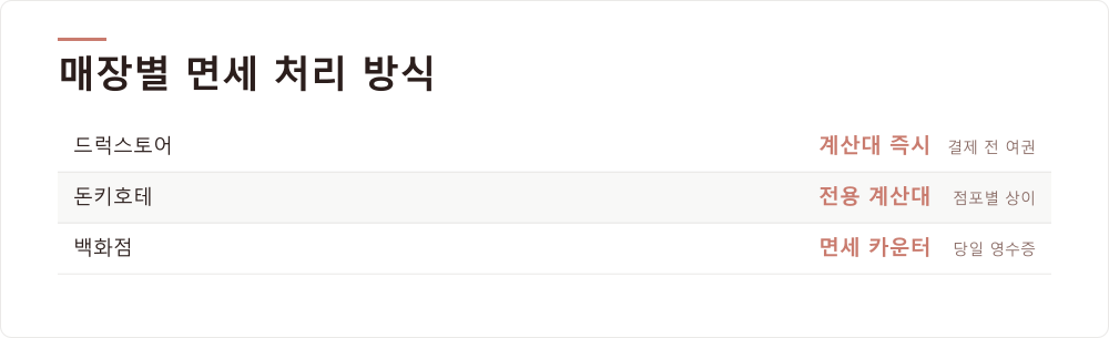 매장별 면세 처리 방식