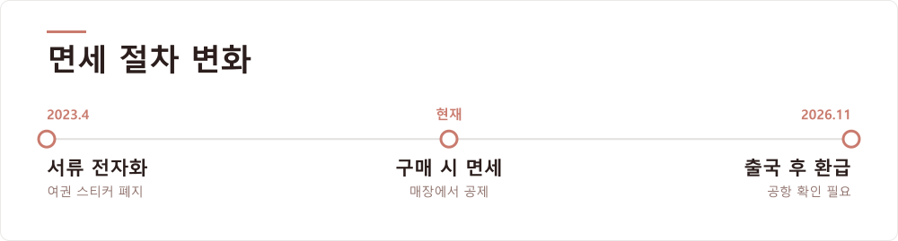 면세 절차 변화