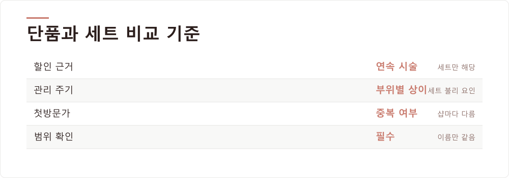 단품과 세트 비교 기준