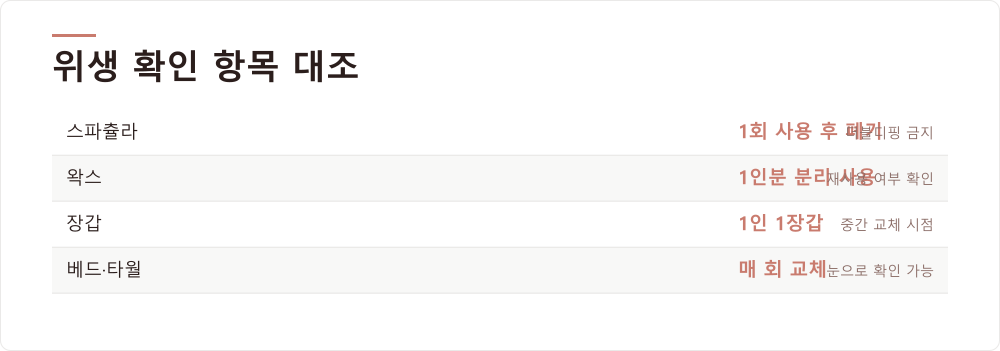 위생 확인 항목 대조