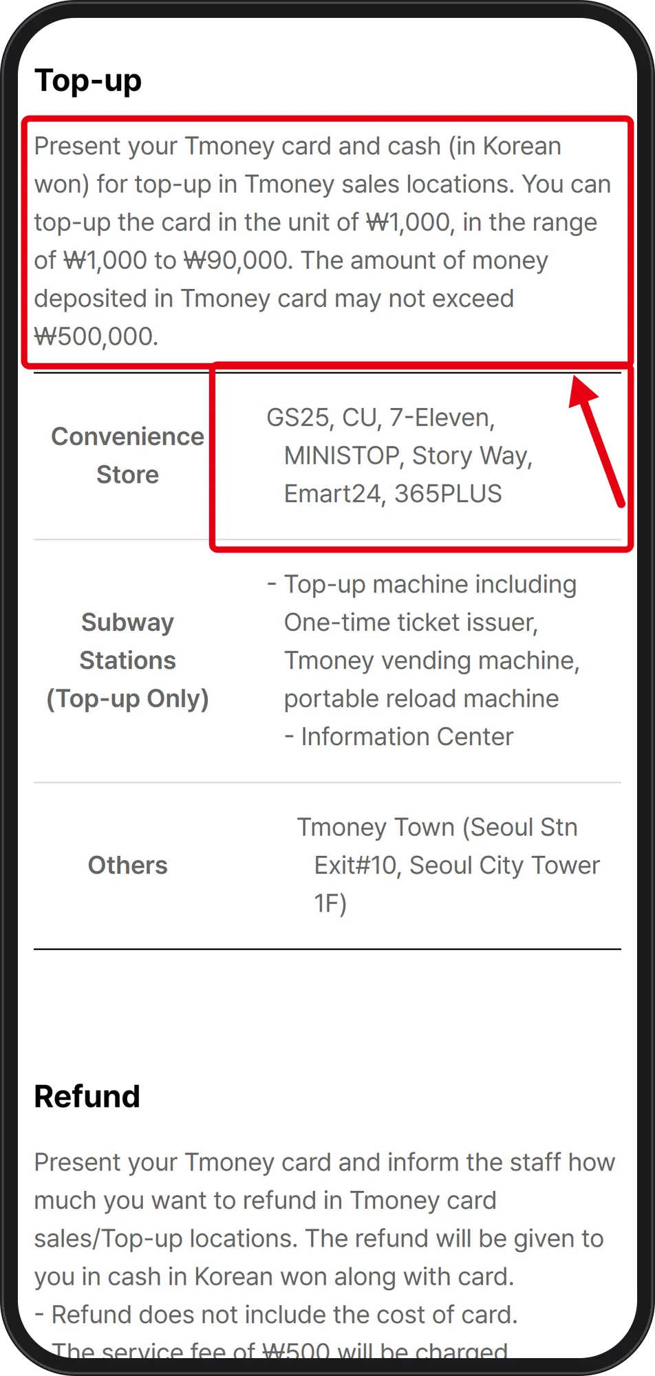 Tmoney English top-up guide with the top-up paragraph and the convenience store list in red boxes