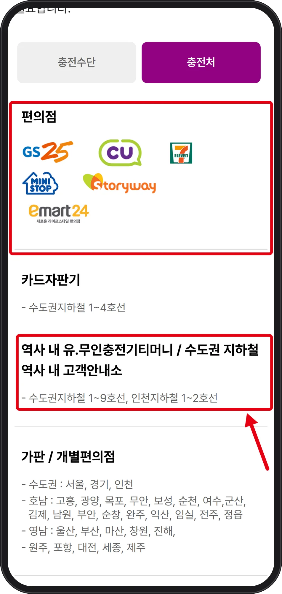 Korean-language top-up location page showing convenience store logos and subway machine listings, with red boxes around parts of the list